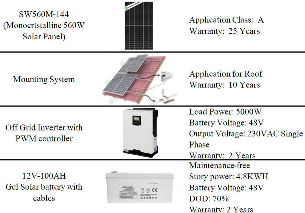 impianti fotovoltaici offerta speciale 